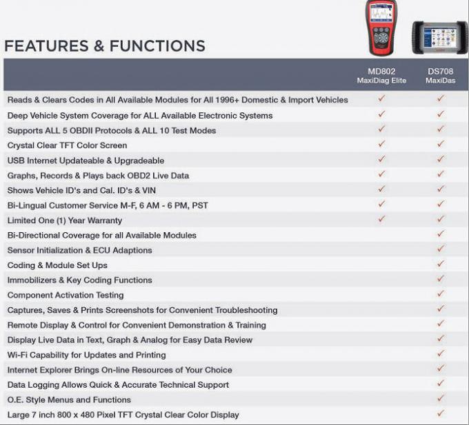 MaxiDiag Elite MD802 All System DS Model for Car Diagnostics Scanner