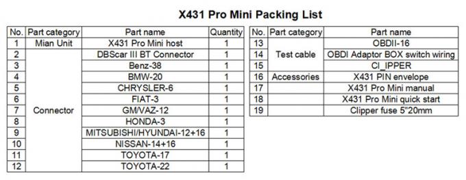 X431 Pro Mini LAUNCH X431 Pro Mini Bluetooth/Wifi Full ECU auto diagnostic tool with 2 year free up date Launch X-431 Pr