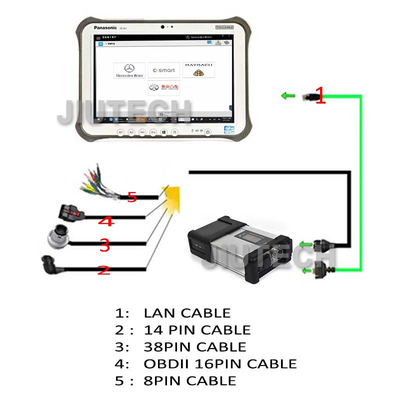 FOR MB STAR C5 Multiplexer for Benz mb SD Connect C5 xentry Das Wis Epc Vedimo DOIP Truck Car Diagnostic Tool+CFC2 Lapto