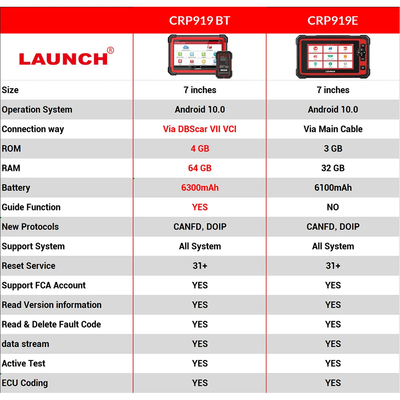 LAUNCH X431 CRP919E / BT Car Diagnostic Tool Automotive OBD OBD2 Scanner Active Test ECU Coding CANFD DOIP 31+ Reset Cod