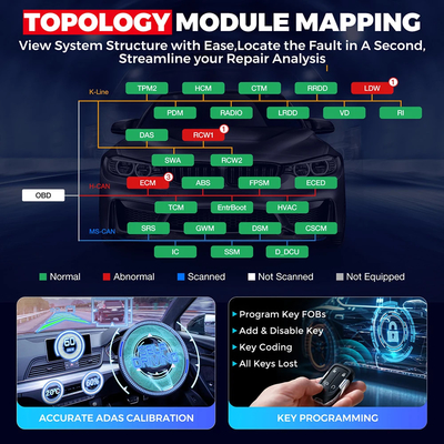 2024 New LAUNCH X431 X431 PRO3S+SmartLink HD/ HDIII 10.1' 12V Car 24V Truck Diagnostic Tools All System Topology Map OBD