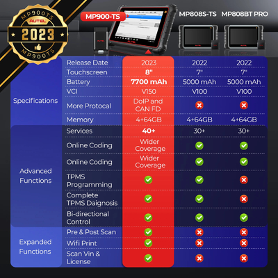 2024 Autel MaxiPRO MP900TS MP900 TS OBD2 Diagnostic Scanner TPMS Programming Coding Tools 8 inch 40 Service