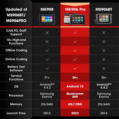 Autel MK906PRO Car Diagnostic Tool Bi-Directional Scanner CAN FD DOIP Support Upgraded MK906BT MS906BT