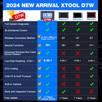 XTOOL D7W BT D7BT Bluetooth Automotive Scanner All System Car Diagnostic Tool ECU Coding Bidirectional Key Programmer CA