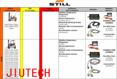 Still forklift canbox 50983605400 truck box diagnostic tool interface original box Can bus line