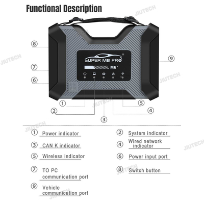 Super MB Pro M6+ M6PLUS Wireless Star Diagnosis Tool Full Configuration Work on Both Cars and Trucks