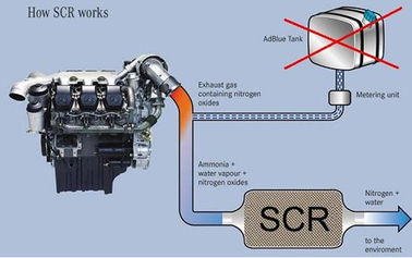 Adblue Emulation Module Truck Adblue Remove Tool For BENZ  SCANIA And 