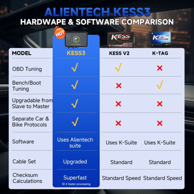 Original Alientech KESS3 ECU and TCU Programming Tool with DynoDrive Activated Via OBD / Bench and Boot Model Upgraded Cable Set