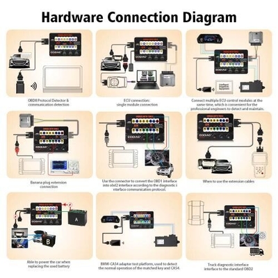 Xhorse Multi-PROG Multi Prog ECU TCU Programmer With GODIAG GT100 And ECU GPT Boot AD ECU Connector for ECU Reading Writing