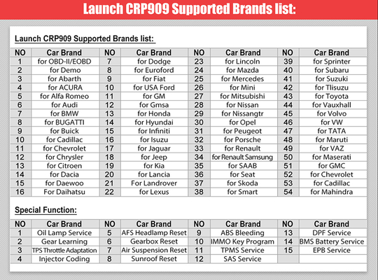 LAUNCH X431 CRP909 All-System Automotive Diagnostic Scanner OBD2 + 15+ Service Functions