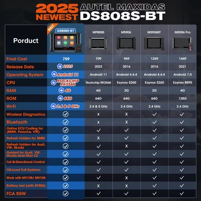 AUTEL MaxiDAS DS808S-BT Auto Diagnostic Tool Advanced ECU Coding as MS906 Pro Upgraded of DS808S MP808S MP808BT MS906BT