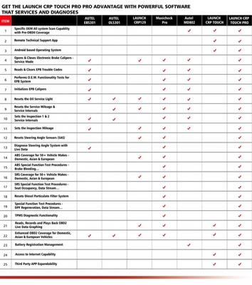 LAUNCH CRP Touch Pro 5.0'' Android Touchscreen Diagnostic Tablet  Full-System Scan & Service Reset Tool