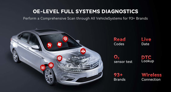 THINKCAR ThinkScan Max: Full-System Car Diagnostic Scanner with Lifetime Free Updates & Up to 28 Maintenance Functions