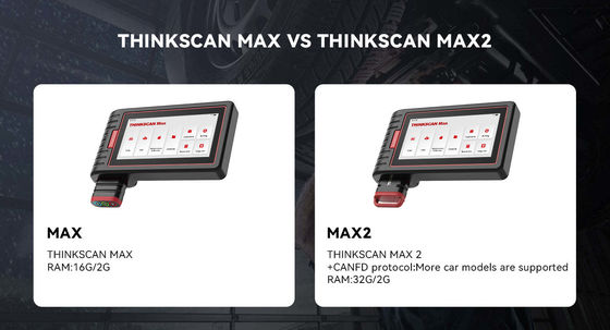 THINKCAR ThinkScan Max: Full-System Car Diagnostic Scanner with Lifetime Free Updates & Up to 28 Maintenance Functions