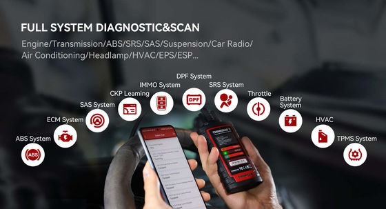 THINKCAR Thinkdiag2: Full-System Bidirectional Diagnostic Tool with CAN-FD Protocol | Auto VIN Scan, ECU Coding & 15+ Reset Services