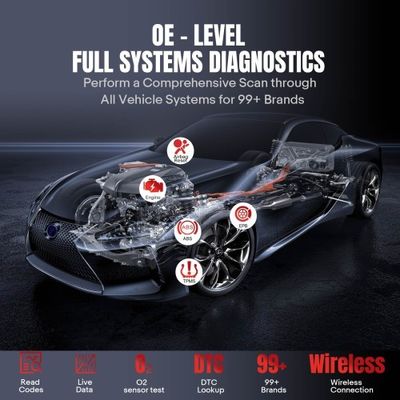 THINKCAR ThinkScan Max 2 CAN-FD & FCA AutoAuth Diagnostic Scan Tool Full-System Diagnosis & 28+ Reset Services Lifetime Free Updates