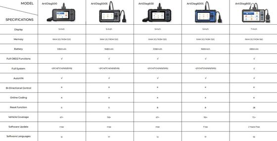 TOPDON Artidiag 600S (AD600S) Mid-Level Diagnostic Scanner 4-System Coverage, Bi-Directional Control 8 Reset Services Free Lifetime Updates