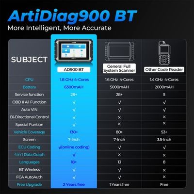 TOPDON ArtiDiag 900 BT AD900BT Bidirectional Diagnostic Tool Supports ECU Coding 28 Service Functions