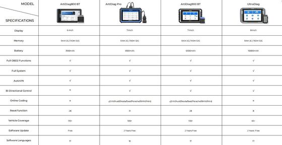 TOPDON ArtiDiag 900 BT AD900BT Bidirectional Diagnostic Tool Supports ECU Coding 28 Service Functions