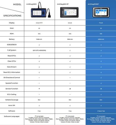 TOPDON ArtiDiag 900 BT AD900BT Bidirectional Diagnostic Tool Supports ECU Coding 28 Service Functions
