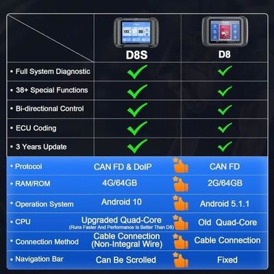 2025 XTOOL D8S Bi-Directional Diagnostic Scan Tool CAN FD & DoIP, ECU Coding, Topology, Key Programming, Full Diagnostics, Upgraded Ver. of D8