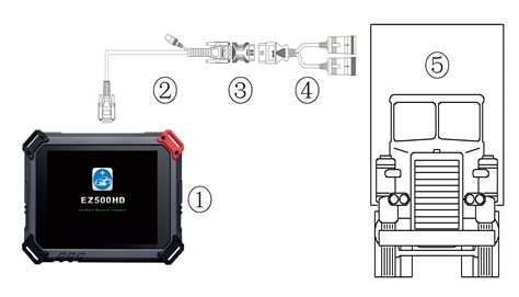 XTOOL EZ500 HD Heavy Duty Full System Diagnosis with Special Function (Same Function as XTOOL PS80HD)