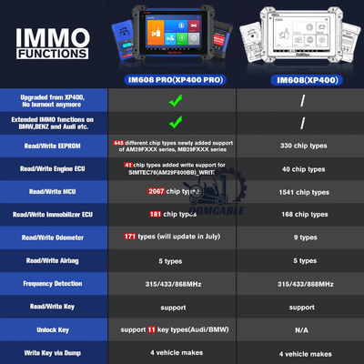 Autel Program Scanner IM608 Pro Key FOB Programming Tool Complete Set Diagnostic Scanner, Top IMMO Functions, ECU Coding