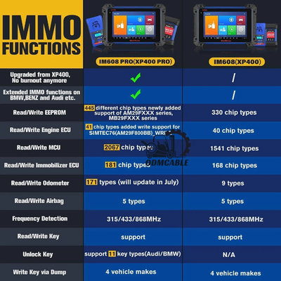 Autel Program Scanner IM608 Pro Key FOB Programming Tool Complete Set Diagnostic Scanner, Top IMMO Functions, ECU Coding