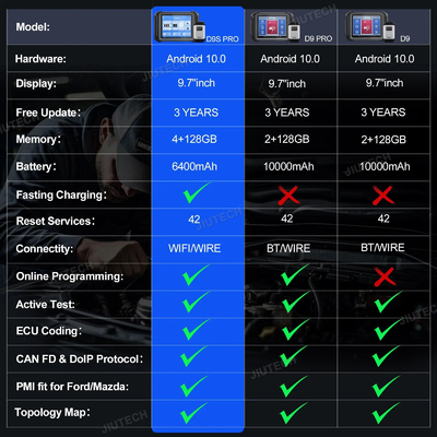 XTOOL D9S Pro Upgraded of D9Pro Car Diagnostic Tools ECU Programming Coding Key Programmer Topology Map Active Test CAN