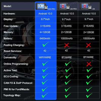 Newest XTOOL D9S Pro Automotive Diagnostic tools with Topology Map XTOOL D9 Pro DoIP D9PRO Key Programming ECU Coding 42