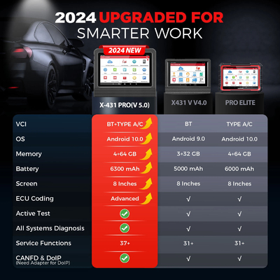 LAUNCH X431 PRO V5.0 Car Diagnostic Tools Auto OBD2 Scanner Full System ECU Coding Active Test Guide Function pk X-431 V