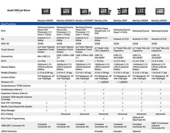 Autel Maxisys MS908 Automotive Diagnostic Scanner Tool and Analysis System with All Systems Diagnosis and Advanced Codin