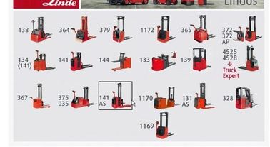 Final Version Linde Forklift Diagnostic Tools EPC Parts Catalog Spare Parts Linde Lidos