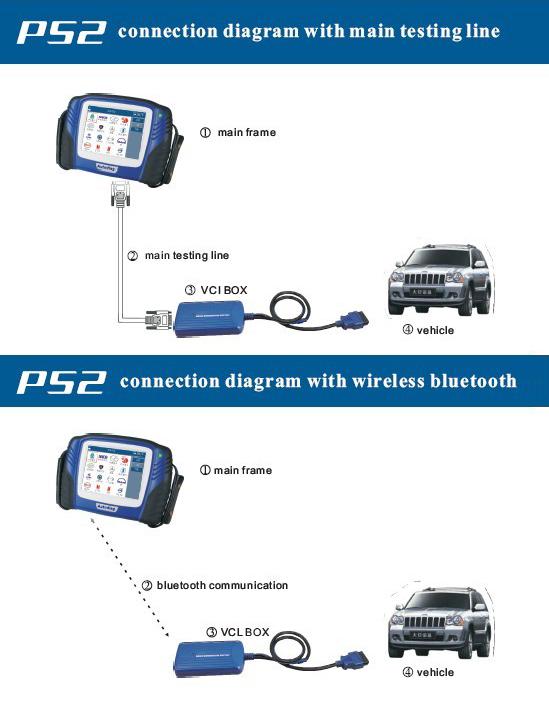 Professional Diagnostic Tool / Xtool Diagnostic Tools For PS2 Truck