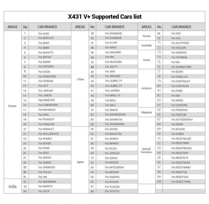 X431 V+ for 12V gasoline&diesel Launch car scanner X431 V+ for 12V gasoline&diesel cars full ECU system auto diagnosti