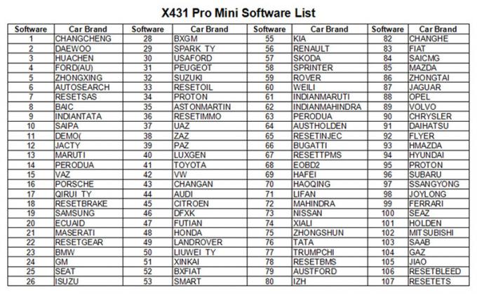 X431 Pro Mini LAUNCH X431 Pro Mini Bluetooth/Wifi Full ECU auto diagnostic tool with 2 year free up date Launch X-431 Pr